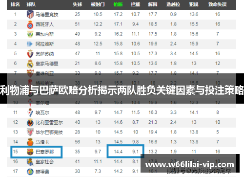 利物浦与巴萨欧赔分析揭示两队胜负关键因素与投注策略 利物浦与巴萨欧赔分析揭示两队胜负关键因素与投注策略